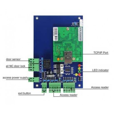 1 Door Network Controller